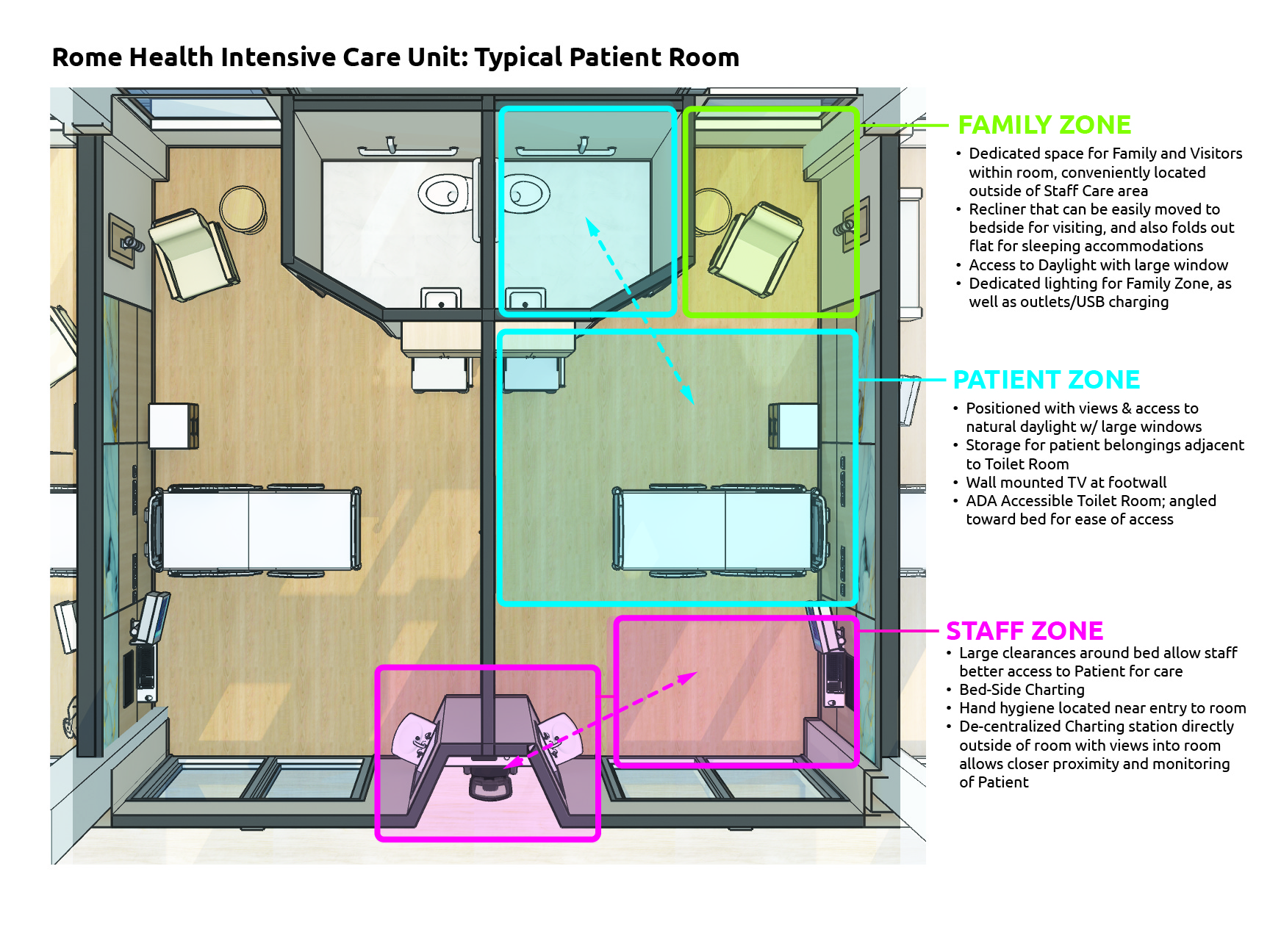Layout of a modern patient room in the new ICU